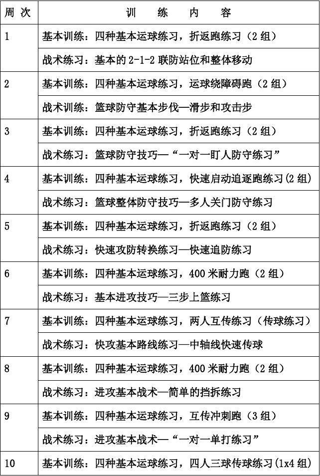 2020年篮球训练总结与反思作文_2